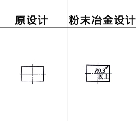 欧亿8娱乐零件设计之直角