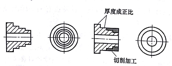 四个台面的沐鸣2娱乐零件