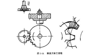 滚齿加工图