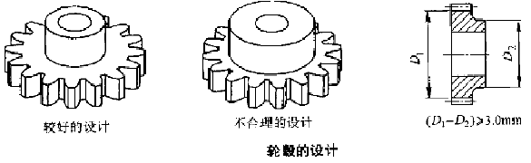 欧亿8娱乐齿轮轮毂设计