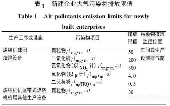 工业生产中烧结烟气的排放标准