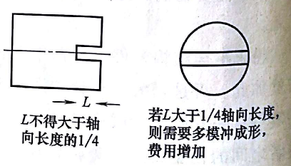 带沟槽的沐鸣2娱乐零件
