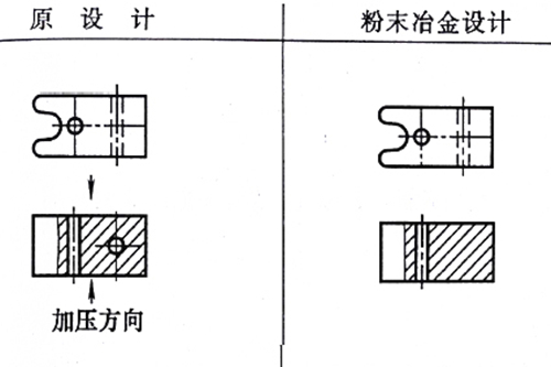 欧亿8娱乐零件设计修改