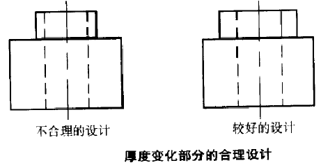 欧亿8娱乐齿轮厚度变化部分的合理合计