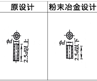 利于粉末冶金压坯密度均匀实例1