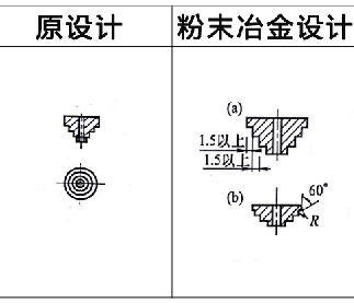 利于粉末冶金压坯密度均匀实例2