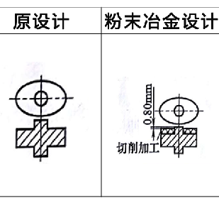 利于粉末冶金压坯密度均匀实例7