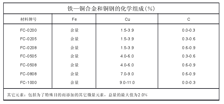 黄铜矿的主要成分图片