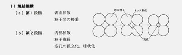 粉末冶金烧结机构