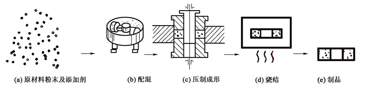 粉末冶金公司有哪些（粉末冶金行业怎么样）
