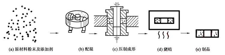 翔宇粉末冶金齿轮产品精度和质量怎么样（精度看参数品控看体系）